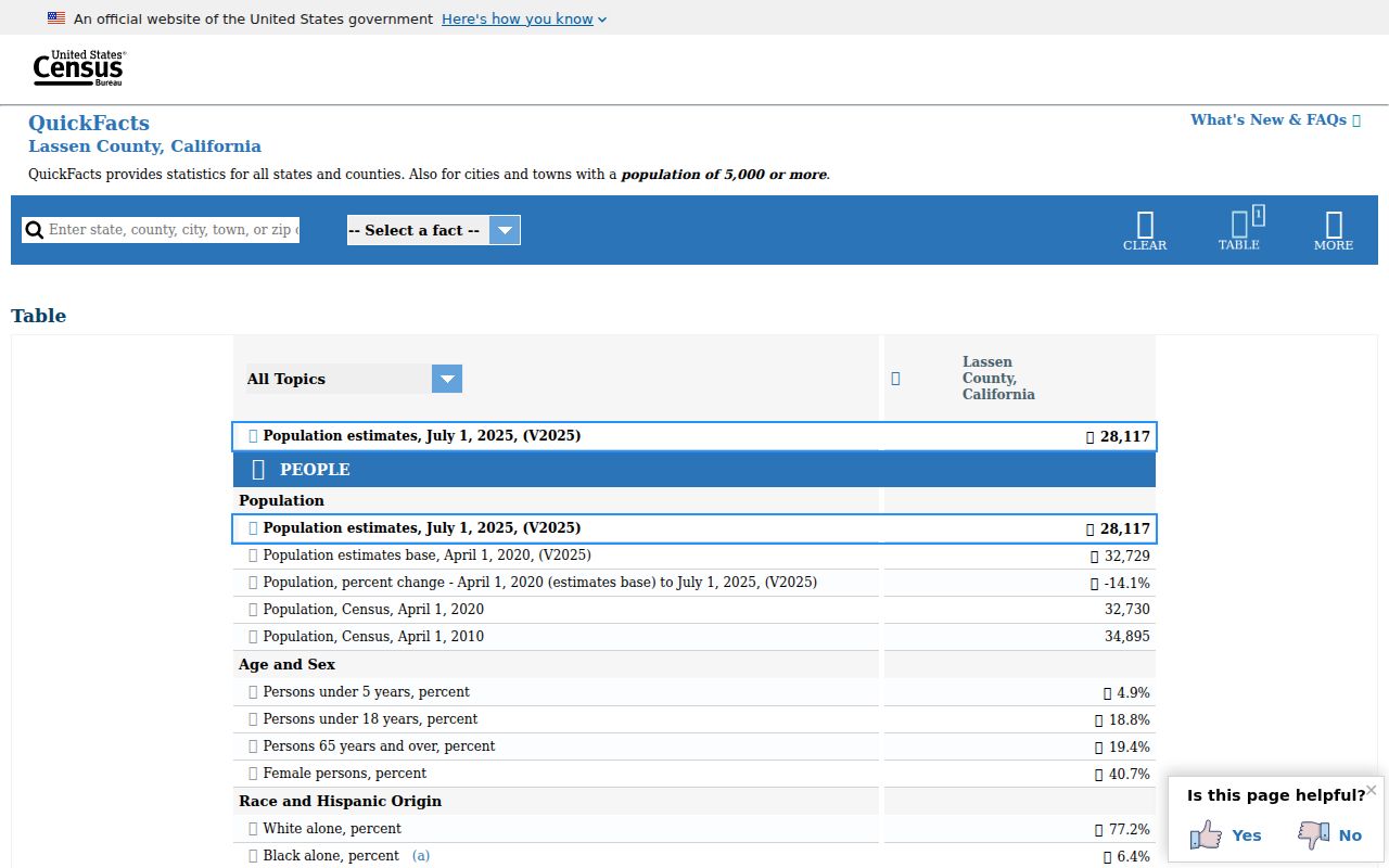 United States Census QuickFacts profile for Lassen County